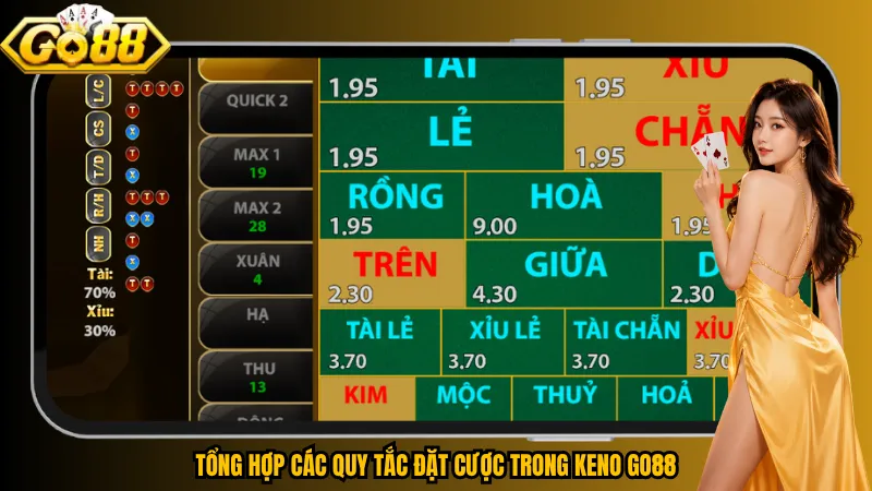 Keno Go88 – Cơ Chế Quay 20 Bóng & Kết Quả Bất Ngờ 3 Tổng hợp các quy tắc đặt cược trong Keno Go88
